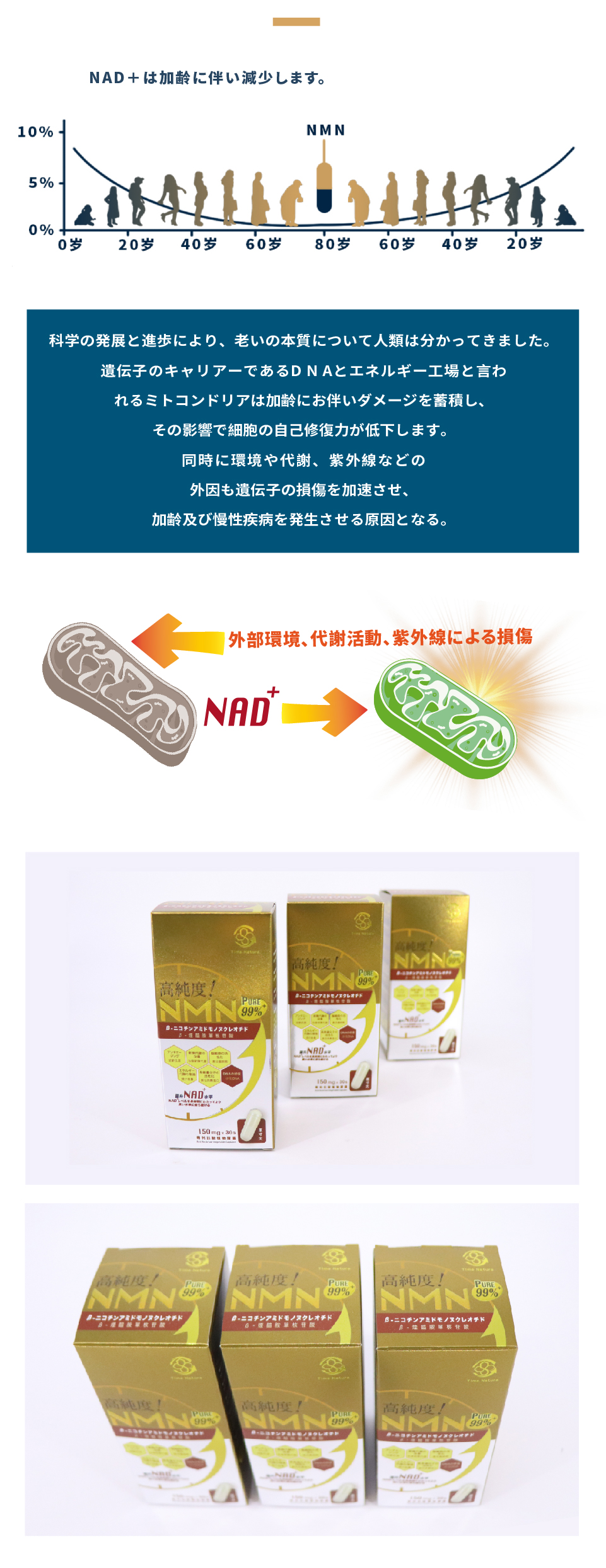 元歳栄養,NMN,PURE