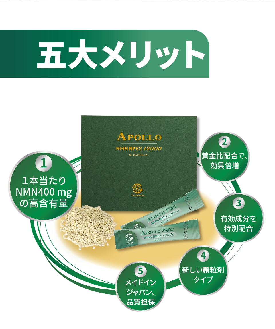 元歳栄養,NMN,APEX,APOLLO,30S