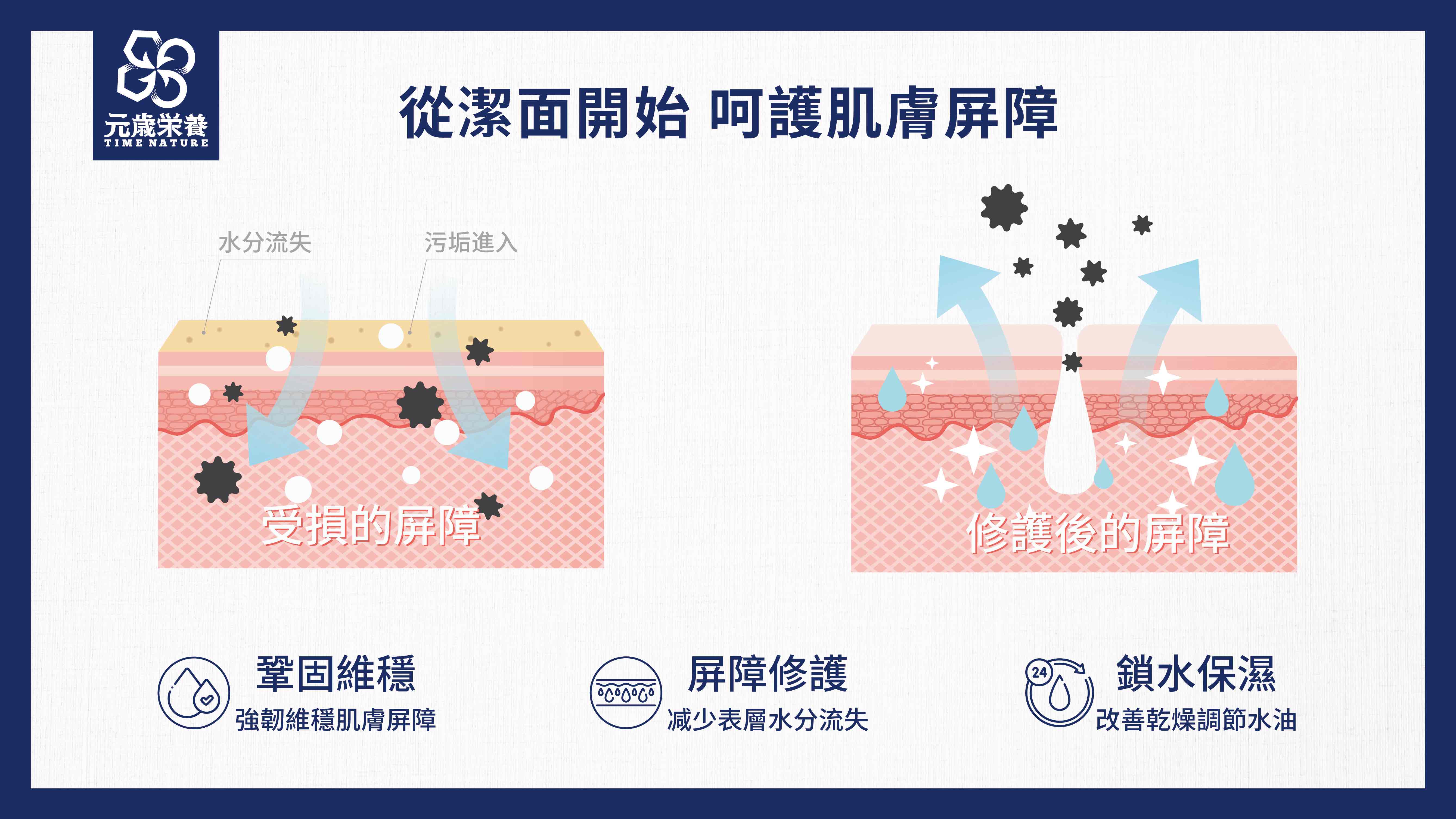 元歳栄養,マイルド,フェイシャル,クレンジング,フォーム〈洗浄料〉